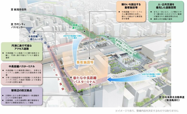 イメージ図（提供：国交省 新潟国道事務所）
