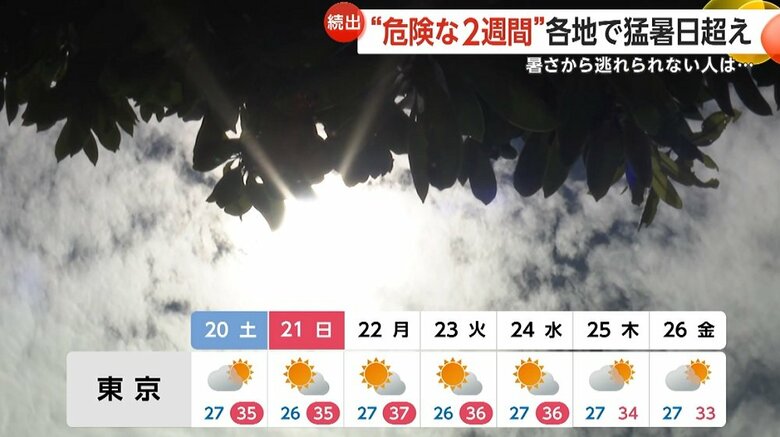 今後も危険な暑さに注意が必要だ