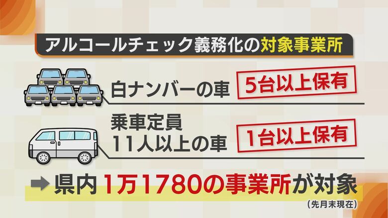 アルコールチェック義務化の対象事務所