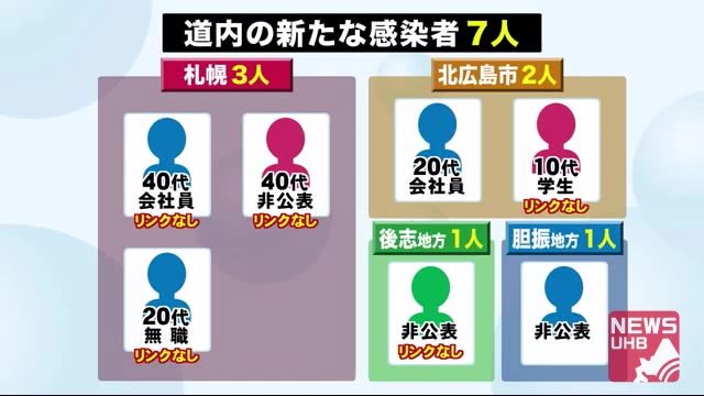 北海道