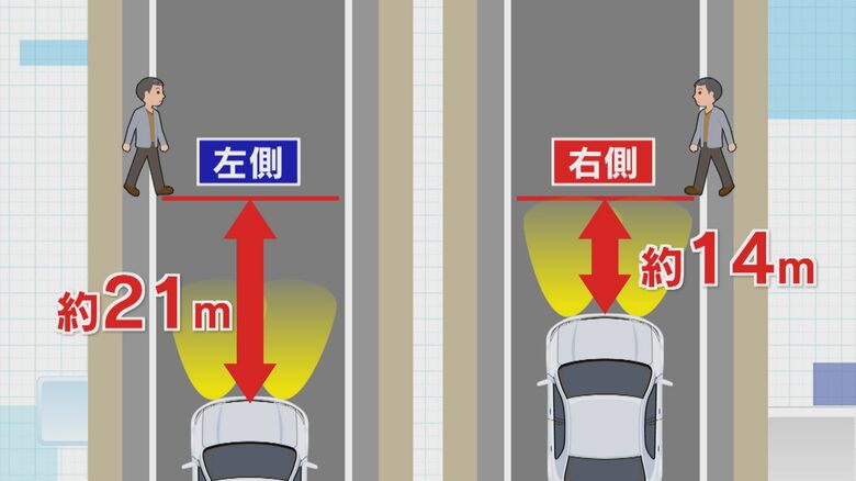 運転手が人を認識できる距離