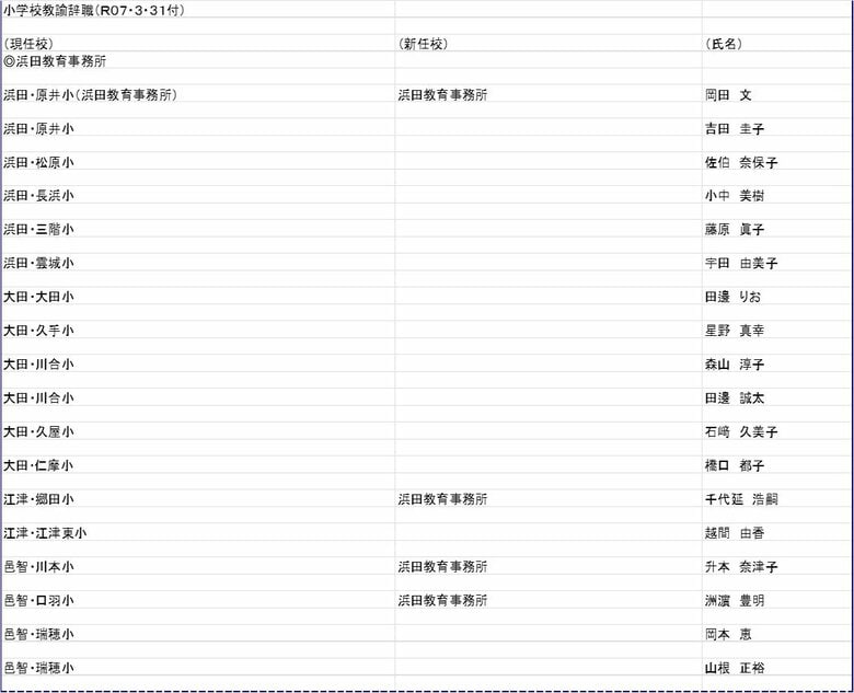 小学校教諭の部