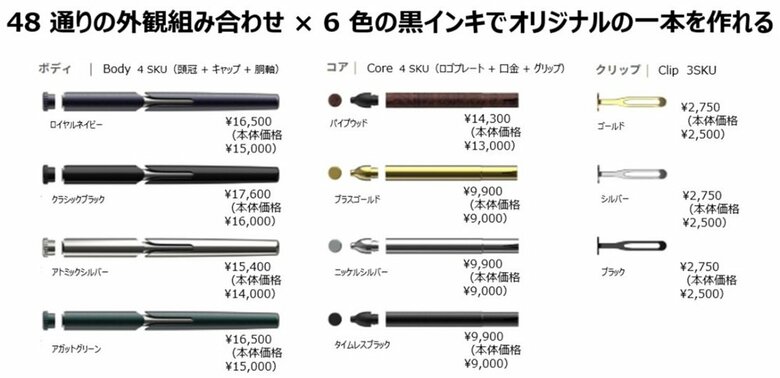 ボディ4種類、コア（グリップやペン先部分）4種類、クリップ3種類
