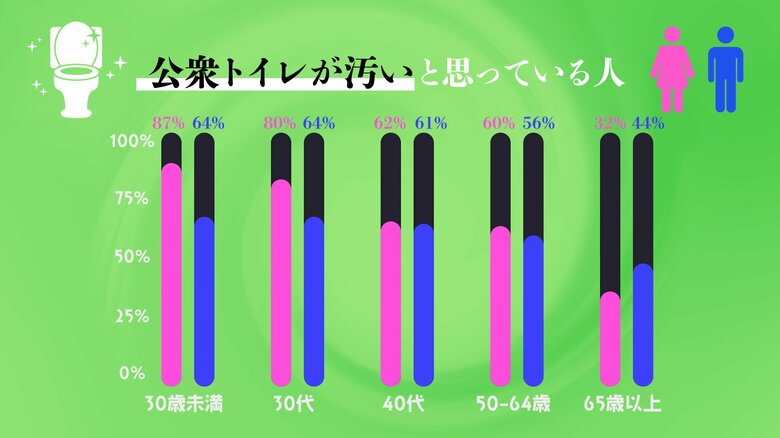 2021年　Ifop世論調査より