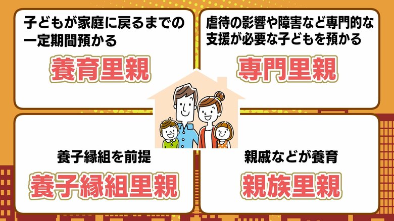 様々な里親の形が