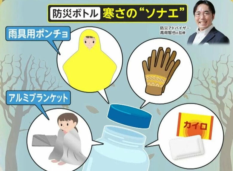 冬用「防災ボトル」の中身