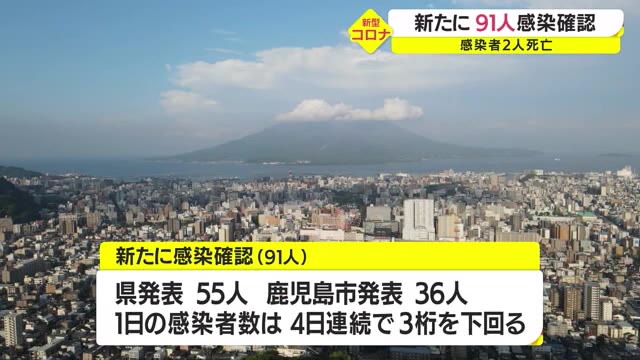 新型コロナ ２日 鹿児島県内 新たに９１人感染確認 ワクチン１回目接種した人５０ 超える