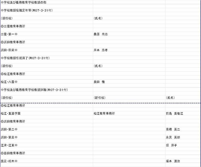 中学校　教頭の部