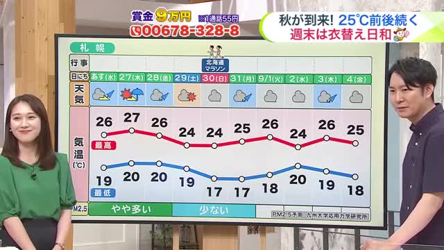 北海道【吉井さんの天気予報 25日(火)】夏と秋を分ける雨雲…季節の変わり目は大雨に注意!金曜日にかけて不安定!真夏の暑さは落ち着き次第に秋へ…最新 秋の天候の見通しも!