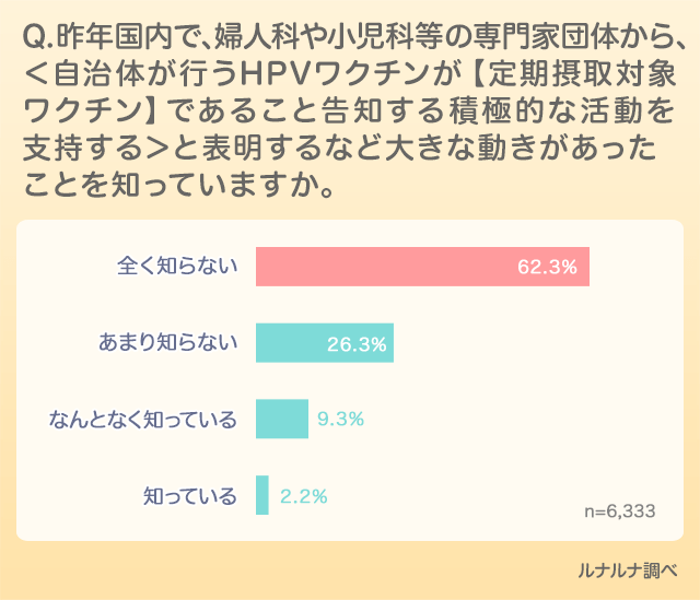 ルナルナ シンクパール 共同調査