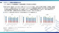 ハロウィーン商戦の集客動向2025