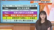 【防災気象情報】紫のレベル4「危険警報」で危険な場所から全員避難を　台風6号・2日夜から高知へ最接近