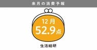 博報堂生活総研[来月の消費予報・2025年12月]（消費意欲指数）