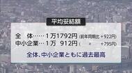全体、中小企業ともに妥結額が過去最高　連合宮崎今年の春闘の回答結果を公表