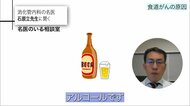 一番の原因はアルコール「食道がん」は患者の8割が男性 ステージで異なる症状や治療法について専門医が解説