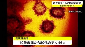 沖縄県 新たに46人が新型コロナに感染確認