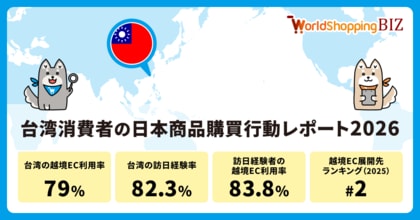 訪日経験がある台湾消費者の83%が、帰国後も越境ECで購買し続ける【台湾消費者の日本商品購買行動レポート 2026】