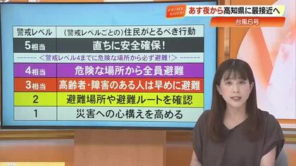 【防災気象情報】紫のレベル4「危険警報」で危険な場所から全員避難を　台風6号・2日夜から高知へ最接近