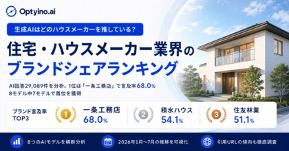 生成AIが最も多く紹介するハウスメーカーは？Optyino.aiがAI回答29,089件を分析、一条工務店は68.0%で首位