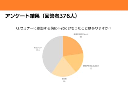 MANEMO独自調査!金融系セミナー参加者の声。参加者はセミナーに対してどのような不安を抱えているのか?