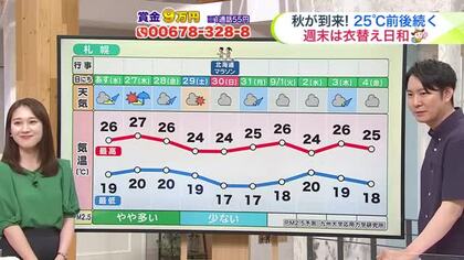 北海道【吉井さんの天気予報 25日(火)】夏と秋を分ける雨雲…季節の変わり目は大雨に注意！金曜日にかけて不安定！真夏の暑さは落ち着き次第に秋へ…最新　秋の天候の見通しも！