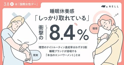 世の中が「もっと輝け」と言うのなら、NELLは「もっと眠れ」と言う日にします。3/8国際女性デー調査で判明した、女性の睡眠満足度8.4%の衝撃
