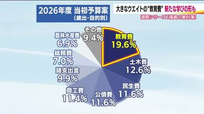 【福島の家計簿】　当初予算案から見える課題と現在地（５）5分の1を占める教育費　教育の現場のいま