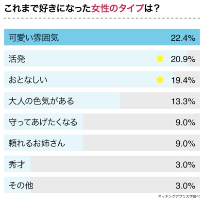 Ab型男子と恋愛したい方必見 1番相性がよかった血液型を