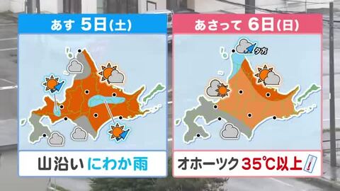 【北海道も危険な暑さ】今週末は35℃超か…熱中症に厳重警戒！炎天下での激しい運動は控えて【北海道の天気4日(金)】