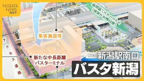 完成はいつ？新潟駅南口『バスタ新潟』 にぎわい創出へ“集客施設”設置を計画「時間かかってもいずれ実現を」