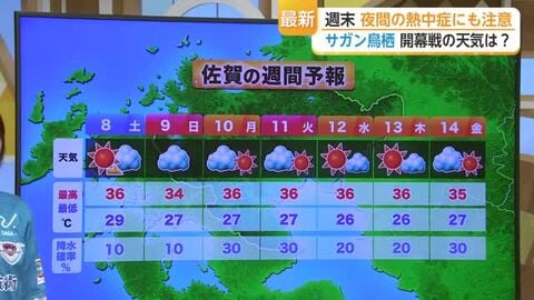 週末 夜間の熱中症にも注意　サガン鳥栖 開幕戦の天気は？【佐賀県】