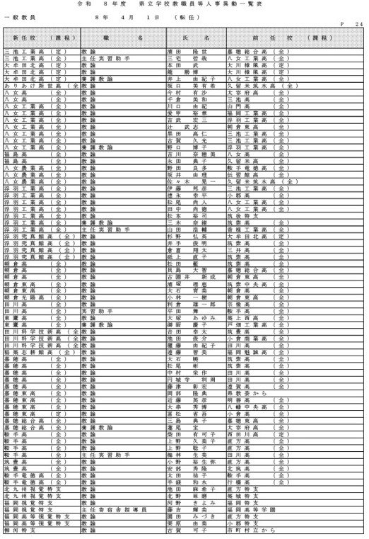 （県立学校教職員）