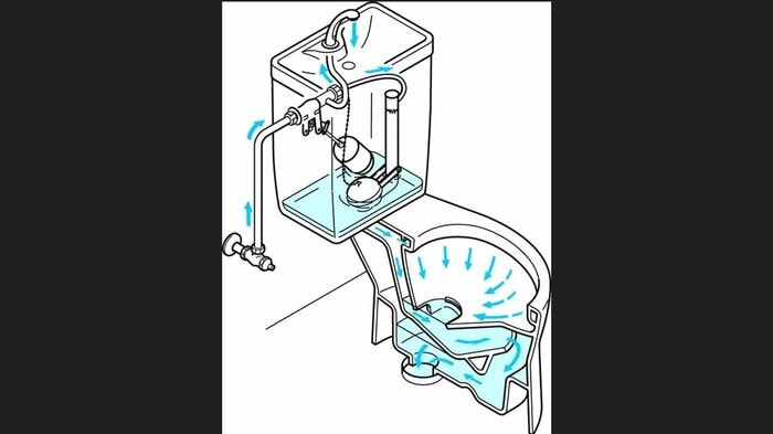 トイレタンク周辺の水の流れ(提供:TOTO株式会社)