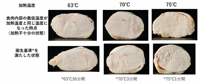 出典・食品安全委員会
