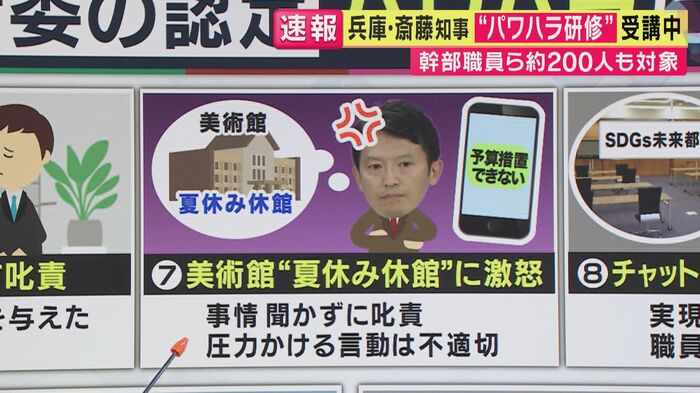 第三者委員会がパワハラと認定した項目