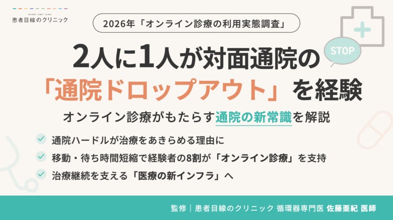 【オンライン診療 実態調査】2人に1人が対面通院の「ドロップアウト（通院の中断）」を経験。受診経験者の8割が支持する「オンライン診療」とは
