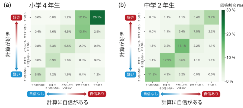 計算力は高いのに、自信がない日本の子どもたち　～小４・中２ 国際調査からわかった 意識と実力のギャップ～