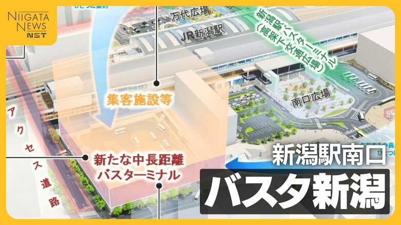 完成はいつ?新潟駅南口『バスタ新潟』 にぎわい創出へ“集客施設”設置を計画「時間かかってもいずれ実現を」|FNNプライムオンライン