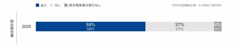 KPMGジャパン、「日本の企業報告に関する調査2025」を発行