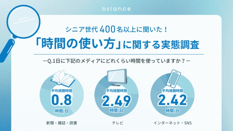 【シニアのSNS視聴時間がテレビに匹敵】今どきシニアの時間の使い方をまとめた「シニアトレンド白書~時間の使い方に関する調査レポート~」を公開しました
