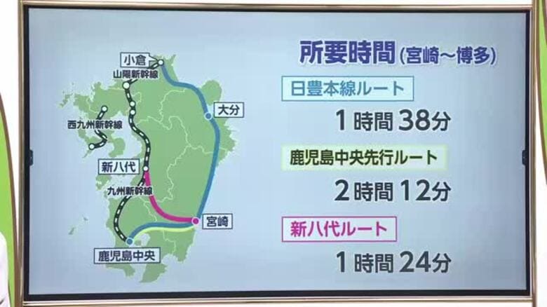 東九州新幹線整備に向け機運醸成へ　開業後の経済波及効果の調査結果を公表｜FNNプライムオンライン