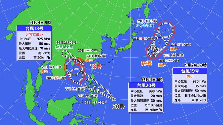 猛暑から一転…“トリプル台風”も発生　注意したい秋の“台風シーズン”　気象予報士に聞いた秋の台風の特徴「離れていても大雨に…」｜FNNプライムオンライン