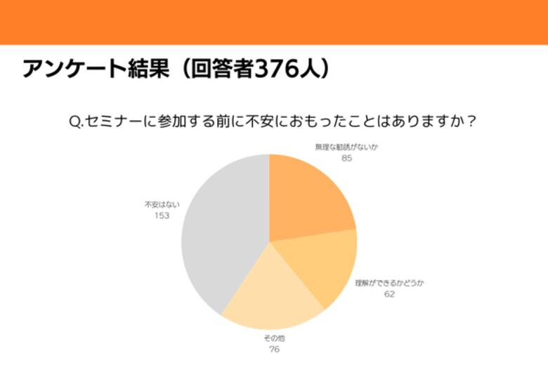MANEMO独自調査！金融系セミナー参加者の声。参加者はセミナーに対してどのような不安を抱えているのか？