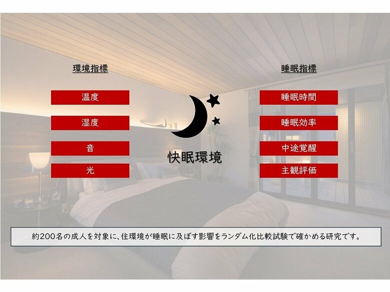大和ハウス工業と奈良県立医科大学が「良質な睡眠を実現する住環境」に関する共同研究を開始(ニュースレター)