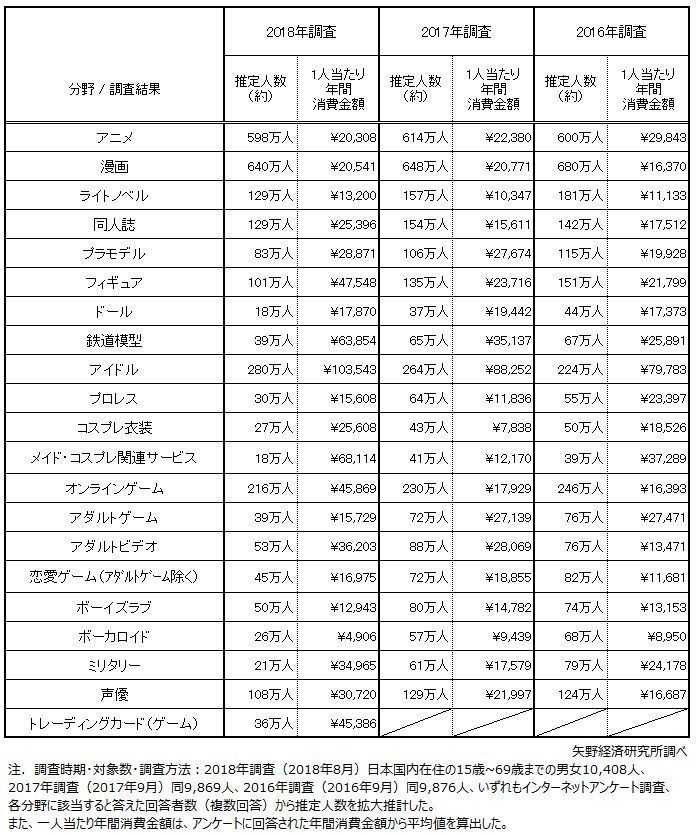 矢野経済研究所