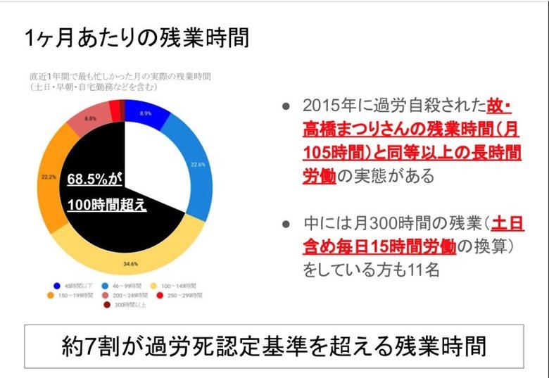 出典:官僚の働き方改革を求める国民の会HP