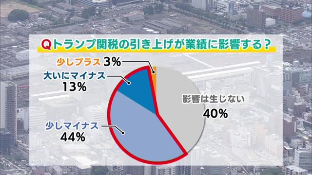 東京商工リサーチのアンケートより