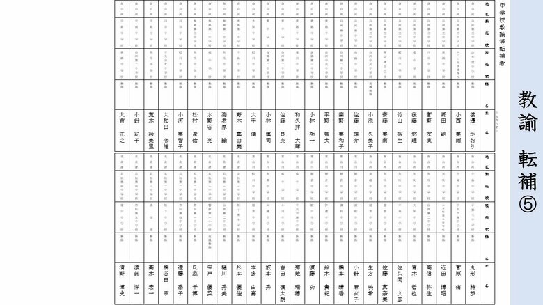 《転任》中学校・教諭（５）西白河・東白川・北会津