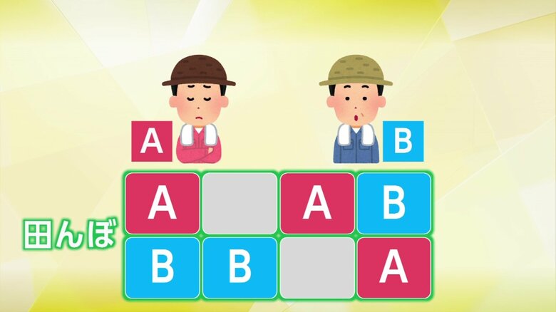 画像のように点在する農地を交換して集約したりする