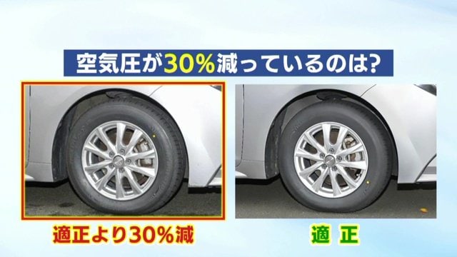 見た目では判断しにくい空気圧の減少